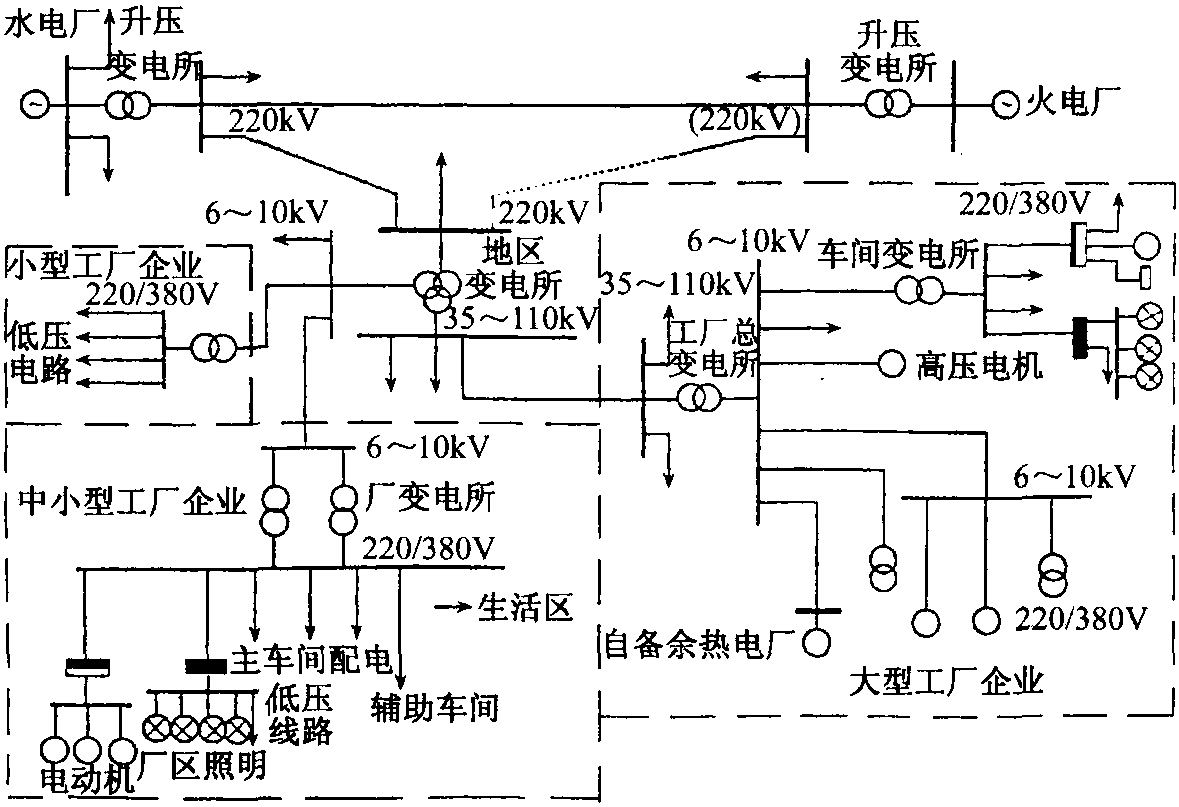 三、電能的變換和分配